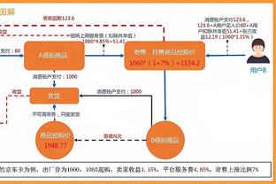 洛城德比！快船晒威少&小卡入场 前者再送“回头杀”